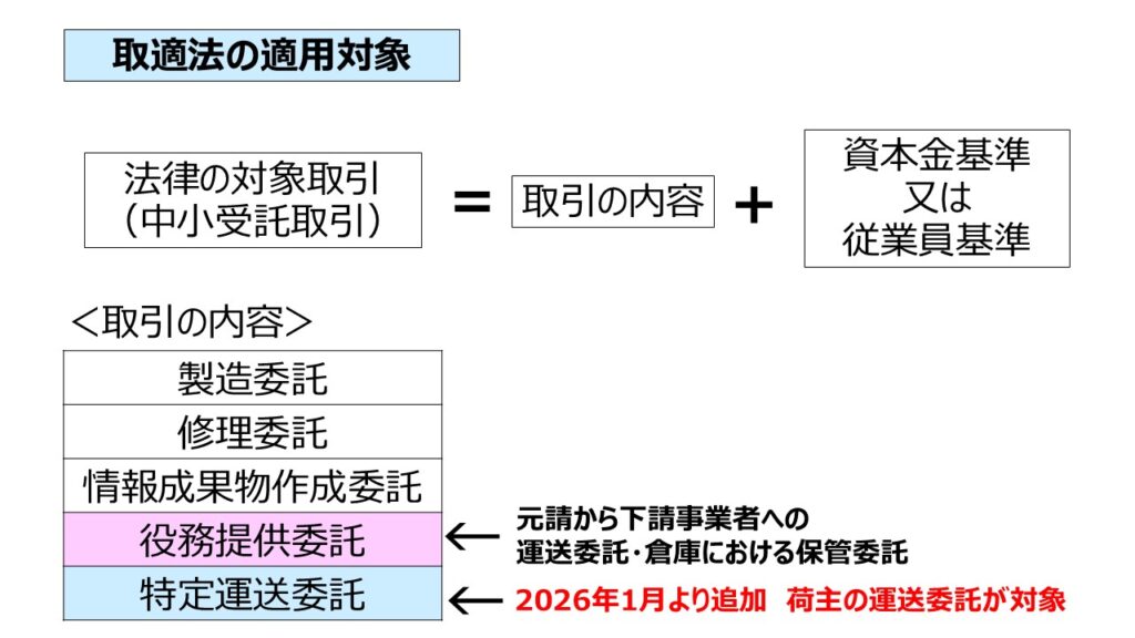 物流下請法とは？2026年改正で荷主が違反主体になる時代の対応と判定基準 -