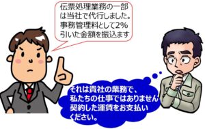 1減額②事務管理料
