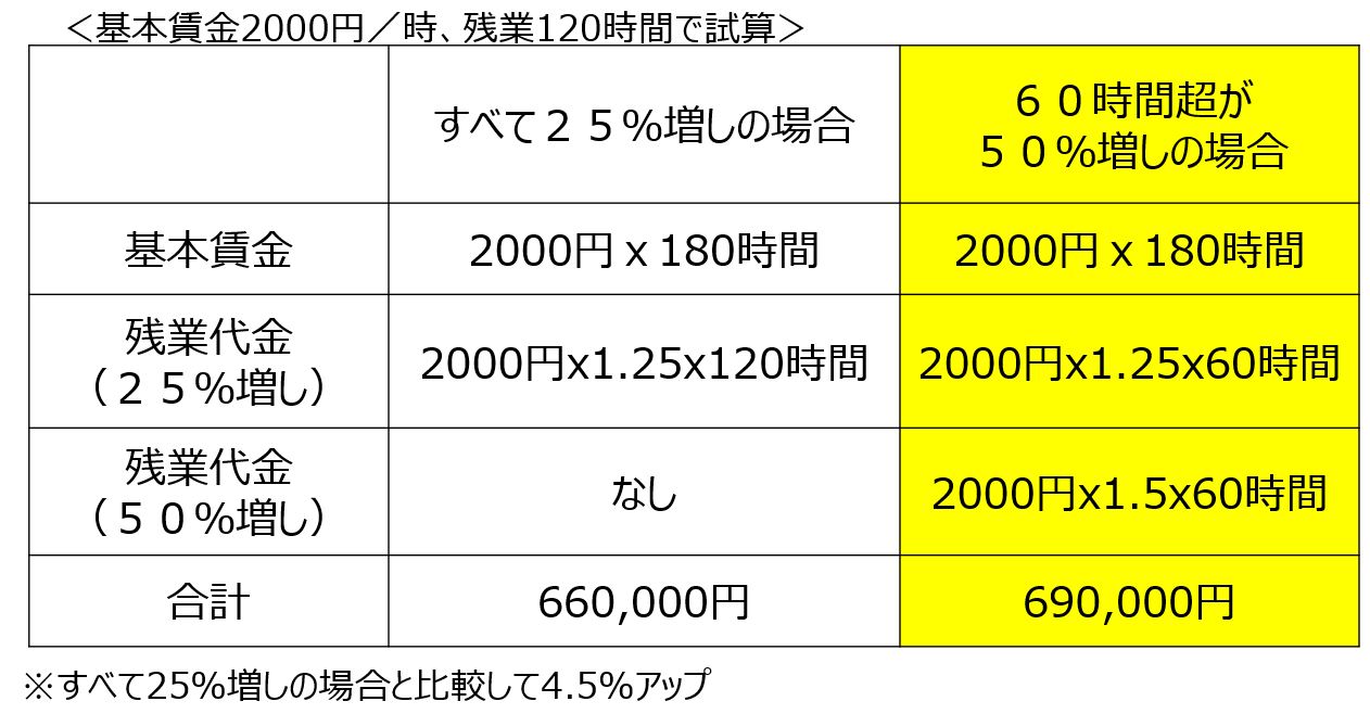 3 2023