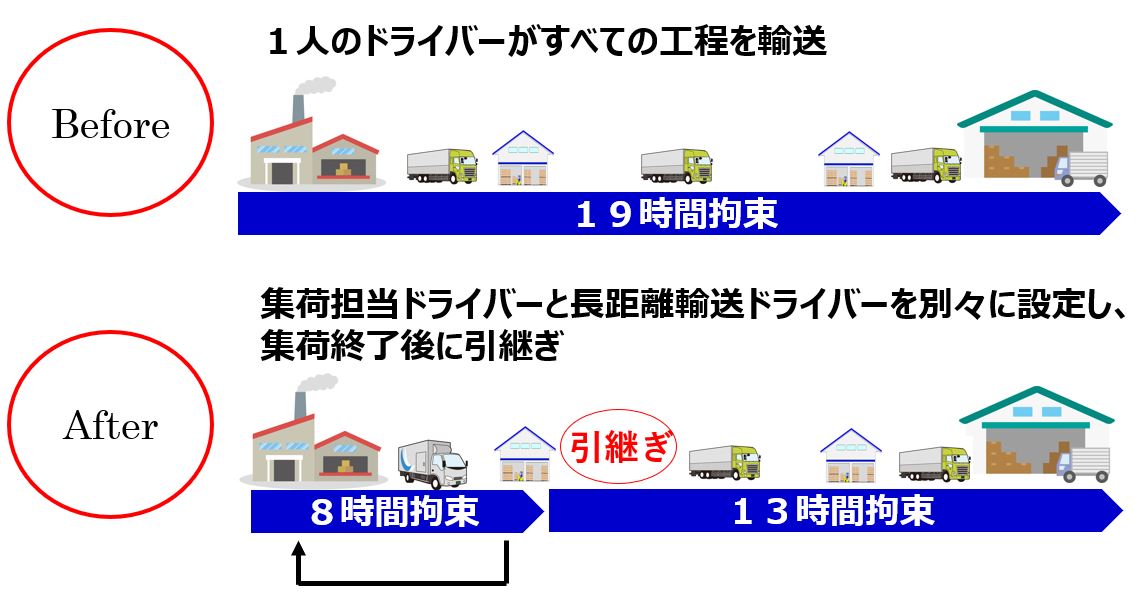 4-3-4