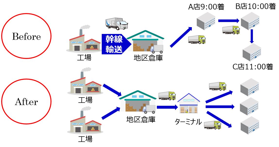 4-3-5