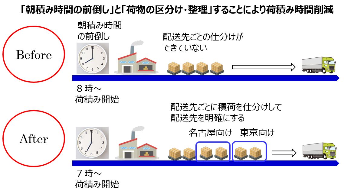 4-3-7