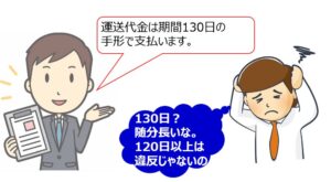 8割引困難な手形の交付