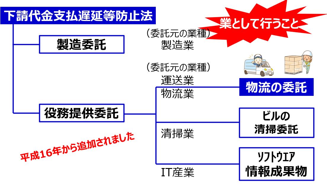 下請法の対象範囲②修正