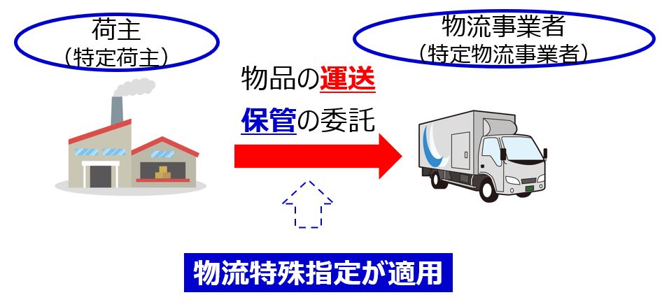 荷主と物流事業者の関係①修正