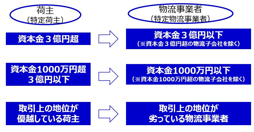 荷主と物流事業者の関係②修正