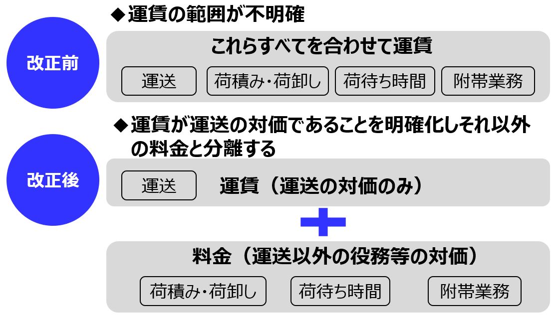 5約款改正