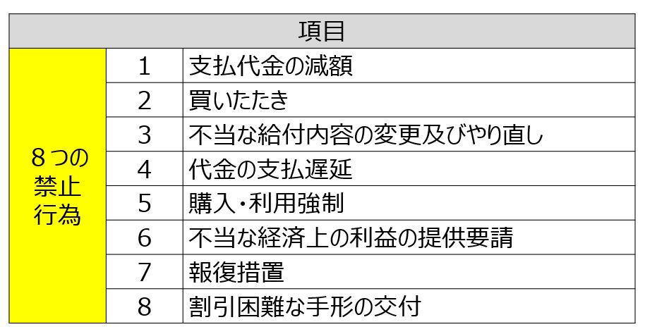 ８つの禁止行為